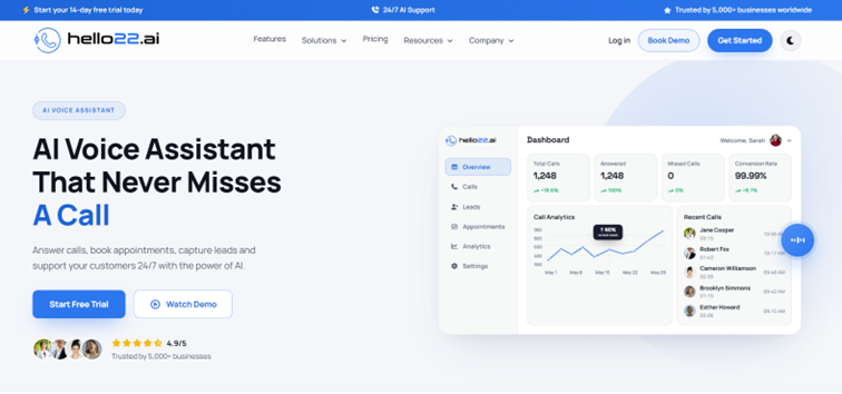 Hello22 AI Best All-Rounder for Most Small Businesses