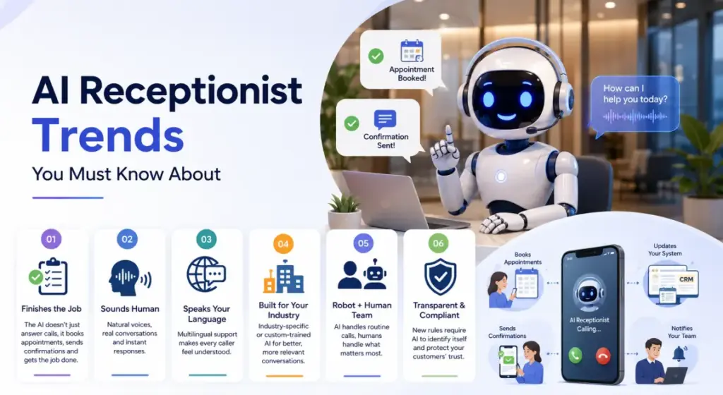 AI Receptionist Trends You Must Know About 