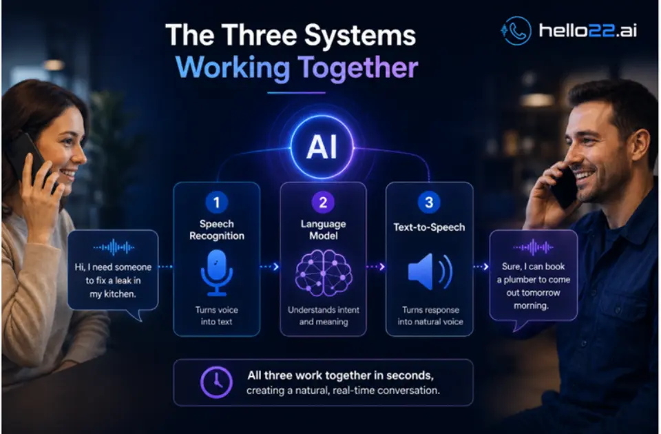 Three AI voice agent systems working together for seamless conversations